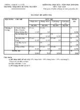Kiểm tra học kì I - Năm học 2015-2016 môn Vật lí 8 thời gian 45 phút
